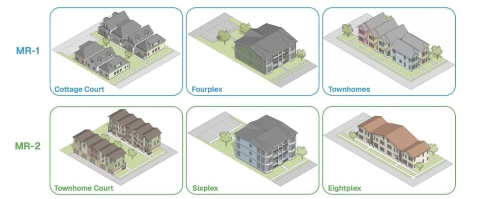 Diagram of missing-middle housing typologies — cottage courts, fourplexes, townhomes, sixplexes and eightplexes — covered by Austin's zoning expansion