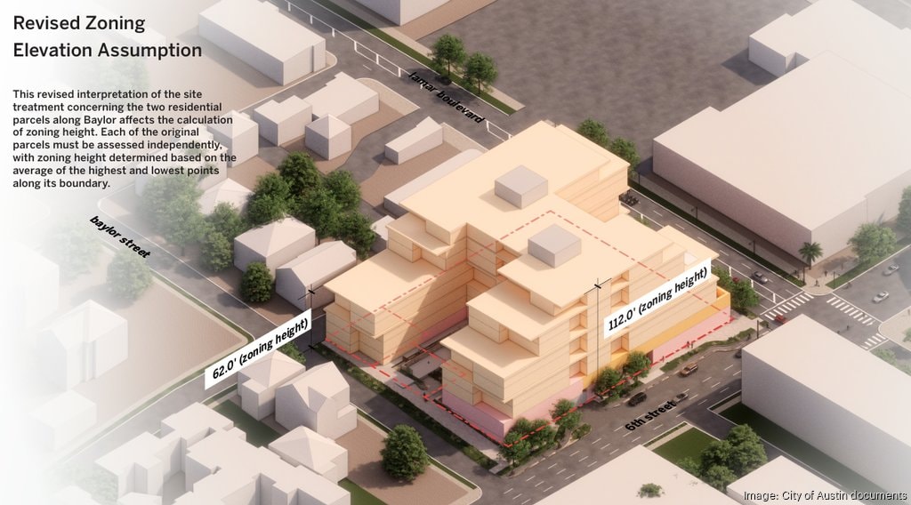 How Endeavor Real Estate's plan for Sixth and Lamar changed ...
