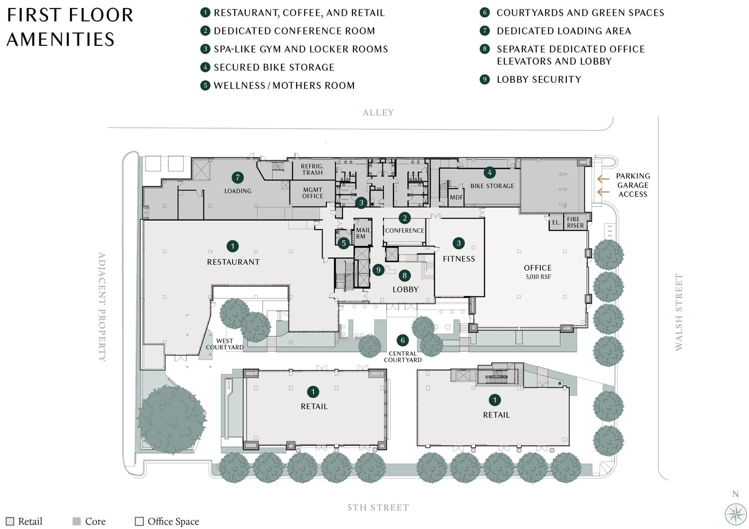 First-floor site and amenities plan for 5th & Walsh, showing retail, restaurant, office lobby, and courtyards along 5th and Walsh streets
