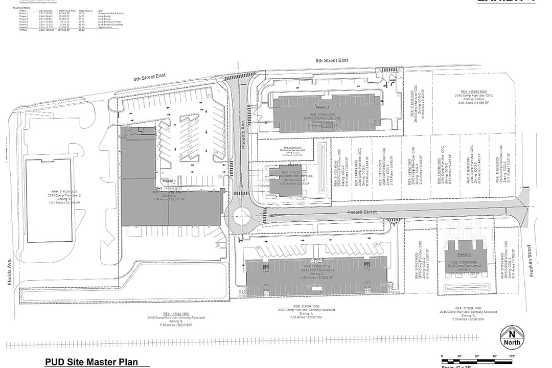Planning Commission approves plan for mixed-use Eastside development | Jax Daily Record