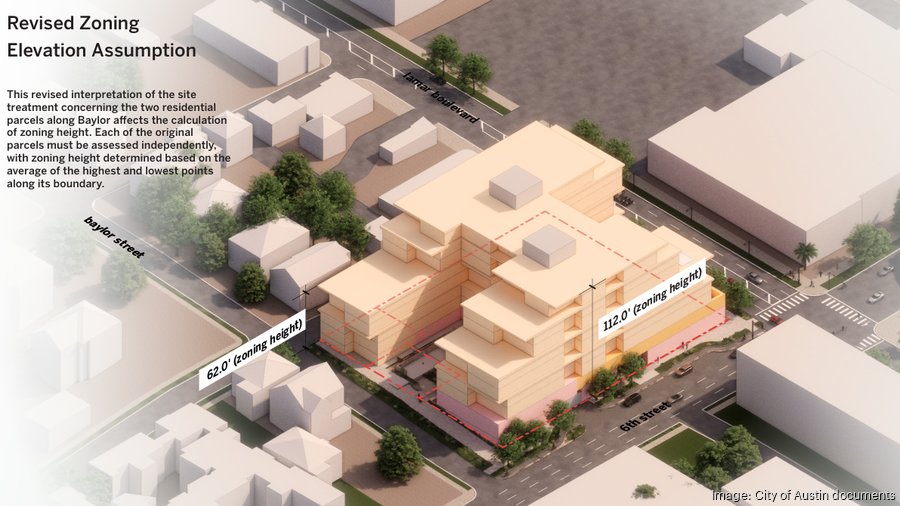 How Endeavor Real Estate's plan for Sixth and Lamar changed ...