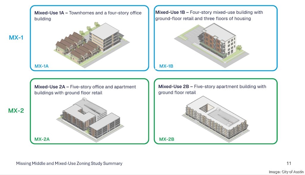 Austin could create new zoning for missing middle housing ...