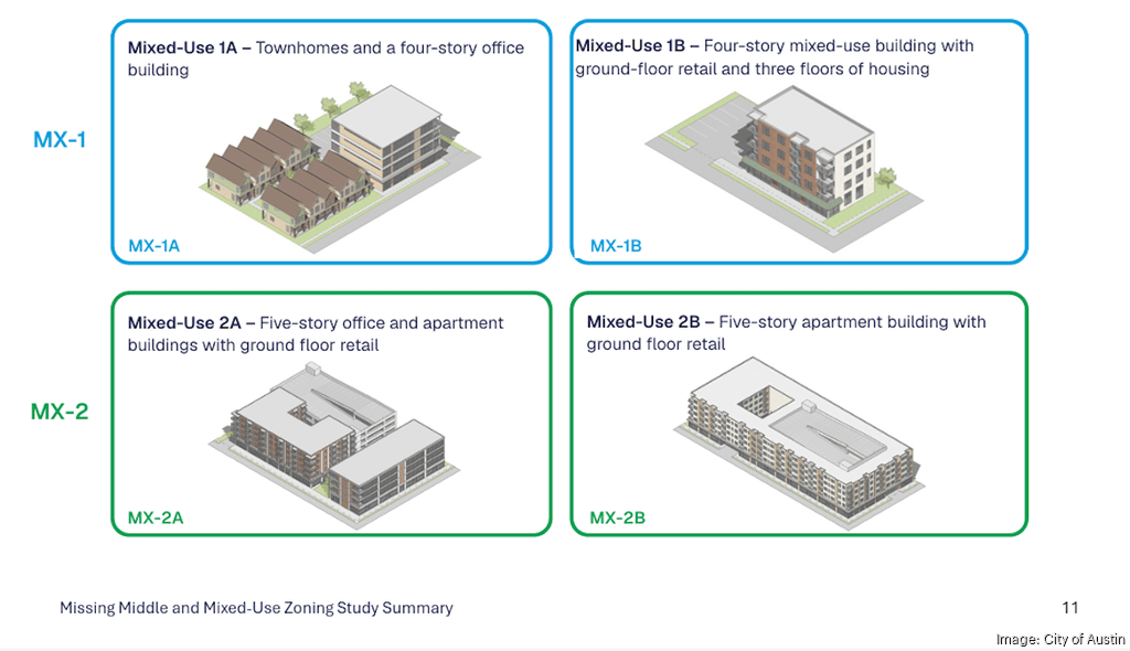Austin could create new zoning for missing middle housing ...