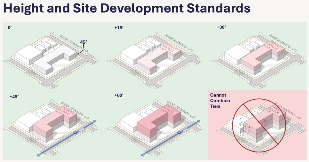 Austin unveils retooled development program for taller buildings, affordable housing | Community Impact